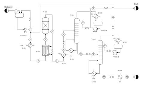 Chemical Engineering Process Flow Diagram - Types Of Process Flow ...