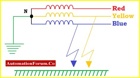 Difference between Earth Fault and Ground Fault