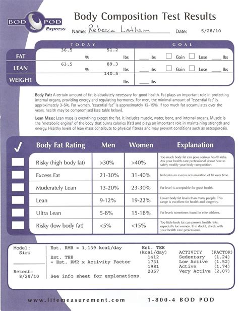 My Low Carb Road to Better Health: MY "BOD POD" BODY COMPOSITION TEST