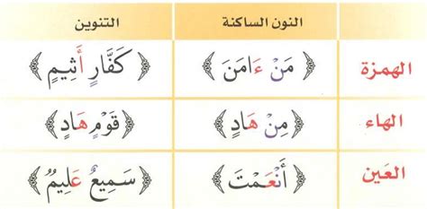 Al-ITH-HAAR(Al-HALIQE) - Learn Quran Online with Tajweed for Kids ...