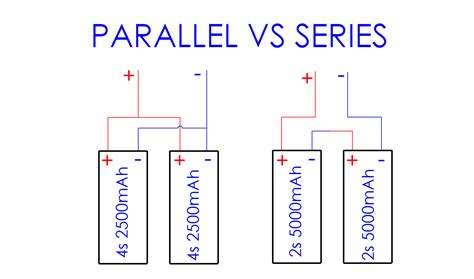 Parallel or Series for a Setup using 2 LiPo Packs? (RC Cars, Airplanes, Boats)