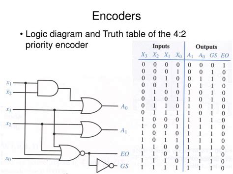 Constructing Truth Tables Examples | Elcho Table