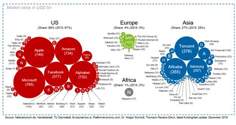 Big tech companies – threat or an opportunity for asset managers? | BankingHub