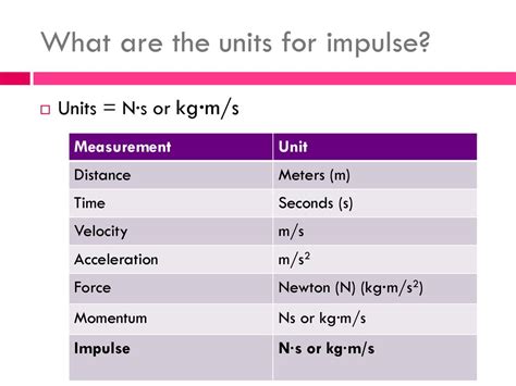 Impulse Physics Unit