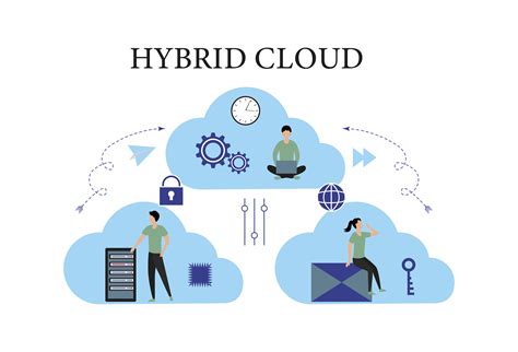 Hybrid Cloud Environment - 3 Business Cases | Hybrid Cloud Infrastructure