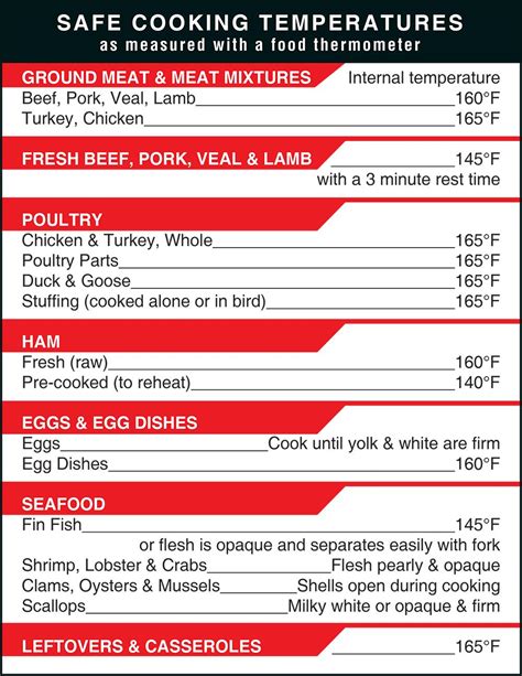 Deep Fat Fryer Temperature For Fish at Victor Kennedy blog