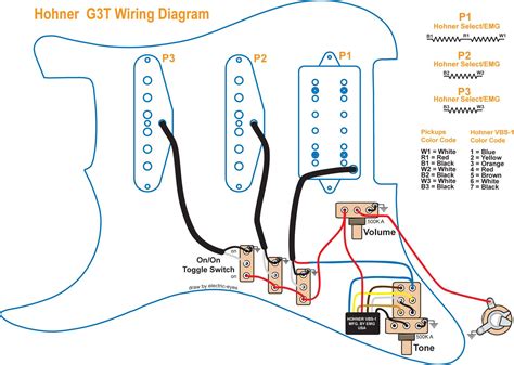 Guitar 3 Way Switch Wiring