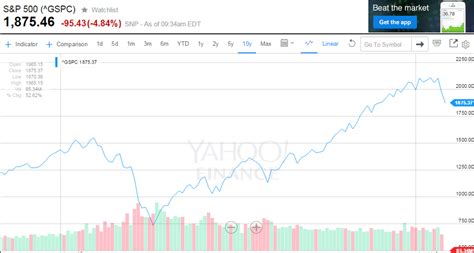 This is the most important chart about the stock market crash - Vox