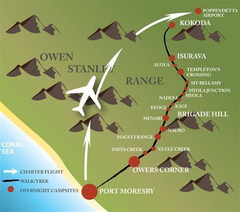 Map of the Kokoda Trail | Kokoda Trail