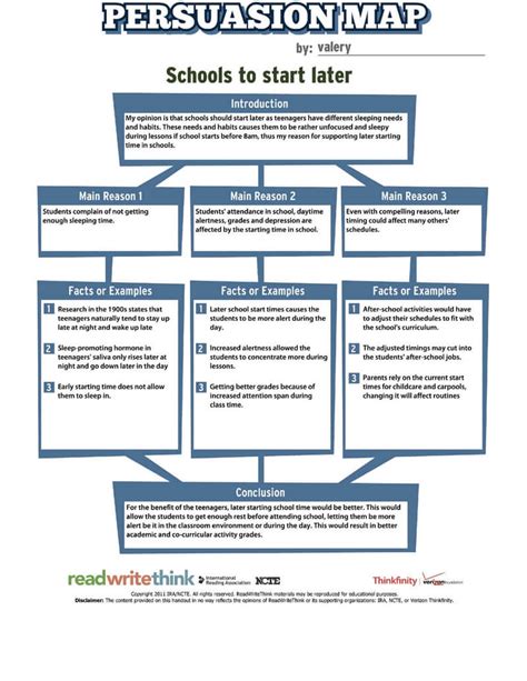 What is Persuasion Map (with Examples) | Edraw