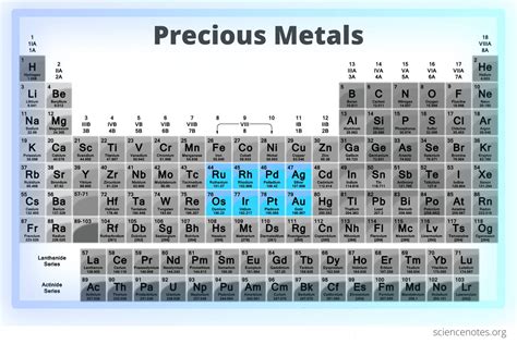 Precious Metals List and Value