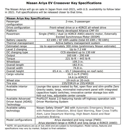 Nissan Ariya Specs | Inside EVS Forum