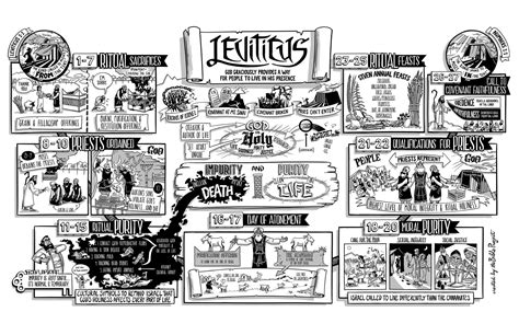 The Bible Project: The Book of Leviticus Poster | Bible study scripture, Bible summary, Bible ...