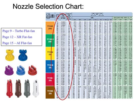 Teejet Nozzle Selection Chart - Ponasa