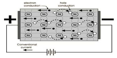 Concept about Electron and Hole in Semiconductor - QS Study