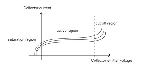 Which of the following transistor configurations can be used as an ...