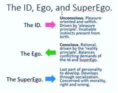 8 Id ego superego ideas | ego, psychoanalysis, psychology studies