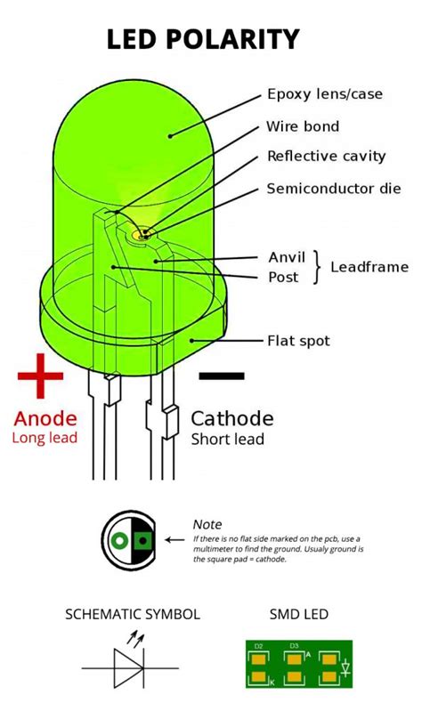 Led polarity and orientation on pcb - Tips on modular synthesizers