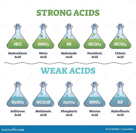 Nitrous Acid HNO2 Mineral Acid Molecule. Stylized 2D Renderings And Conventional Skeletal ...