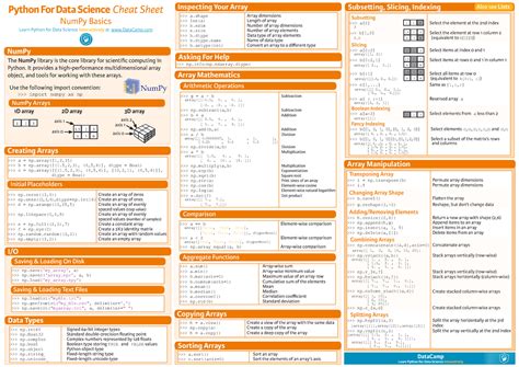 Numpy Python Cheat Sheet - 2 Python For Data Science Cheat Sheet NumPy ...