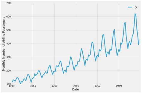 How To Make A Time Series Plot With Rolling Average In Python Data ...