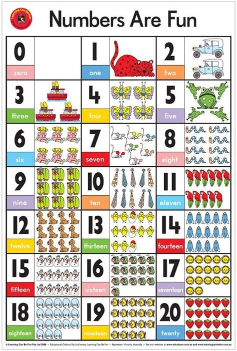 Learning Can Be Fun - Numbers Are Fun - Wall Chart | Math for kids, Numbers preschool printables ...