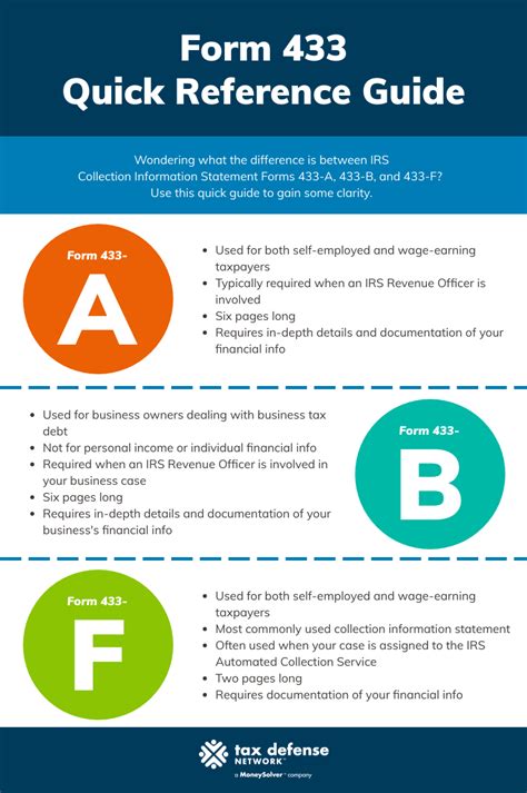 Form 433-A & 433-F: How The IRS Determines Your Ability to Pay