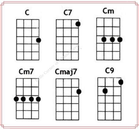 Ukulele Chords: C / C7 / Cm / Cm7 / Cmaj7 / C9