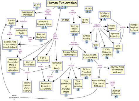 An example of a concept map that can be accessed via clicking on one of... | Download Scientific ...