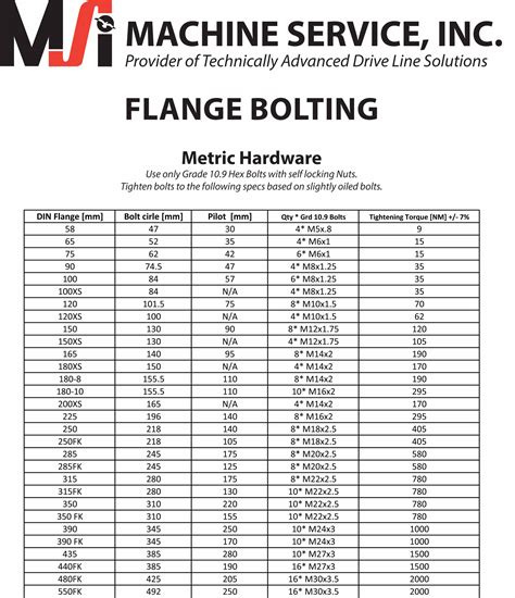 16 Unique Flange Bolt Chart