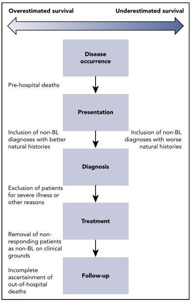 Treating Burkitt Lymphoma in Children and AYA in Sub-Saharan Africa | UNC Project Malawi Cancer ...