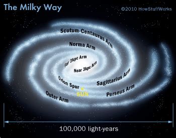 Is Orion In The Milky Way Galaxy