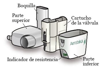 Cómo utilizar su Aerobika® | Memorial Sloan Kettering Cancer Center