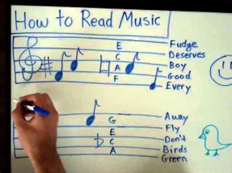 Fine Beautiful Info About How To Teach Music Theory - Versioncrash