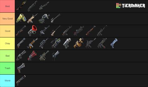 Create a Fortnite Weapons Tier List - Tier Maker