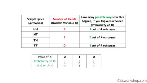 Examples of Discrete Random Variable Continuous Random Variable Not a ...