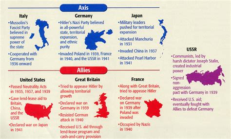 World War I & World War II