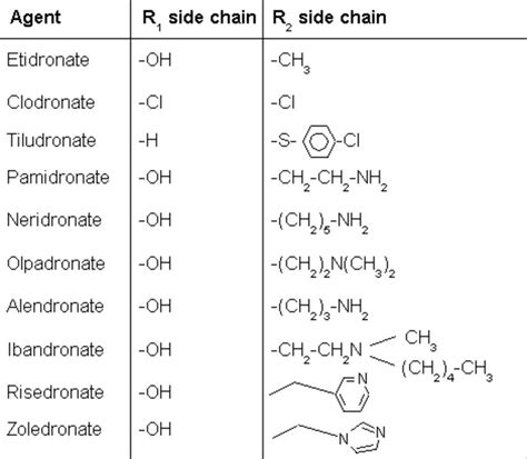 Bisphosphonates - Basic Science - Orthobullets