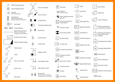 Image result for lighting plan symbols | Electrical symbols, Electrical layout, Electrical plan