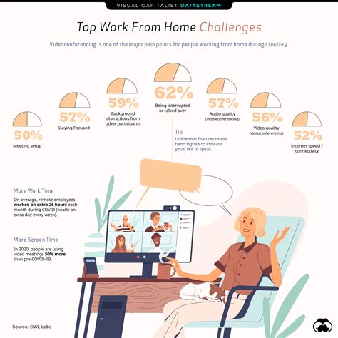 Top Challenges of Working Remotely [Infographic] - Minneapolis Cloud Services and Managed ...