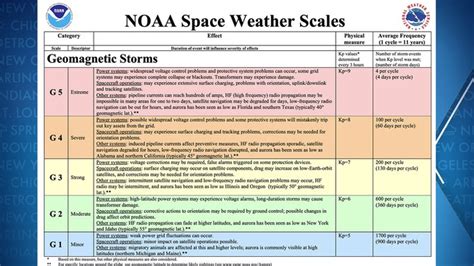 What is a geomagnetic storm? | Fox Weather