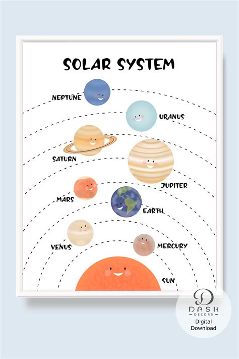 Solar System Printable Poster for Kids and Toddlers Planets - Etsy | Solar system poster, Solar ...