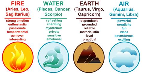 What Kind Of Sign Are You? Water, Earth, Air or Fire? | Savvy Life Mag+