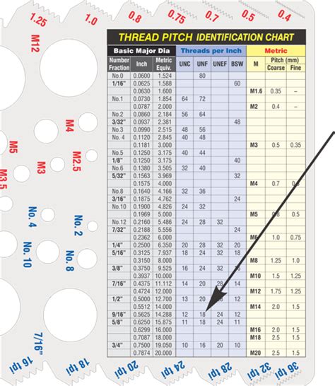 Fastener Thread Pitch