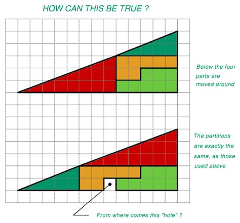 Triangle Paradox – art math music