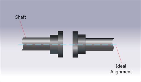 Understanding Shaft and Housing Alignment and Fits (to Prevent Bearing Failure)