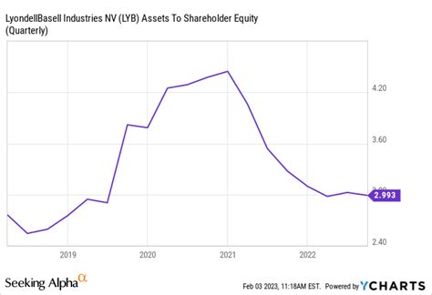 LyondellBasell Could Be An Attractive Dividend Stock To Own In 2023 ...