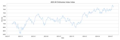 ASX All Ordinaries Index research & data analytics