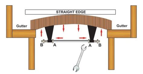 16 best DIY Table Shuffleboard Plans images on Pinterest | Diy table ...