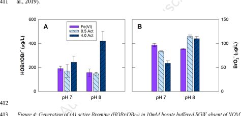 Figure 4 from Sulfite-activated ferrate for water reuse applications. | Semantic Scholar